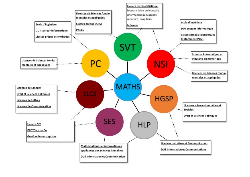 choix maths reduit