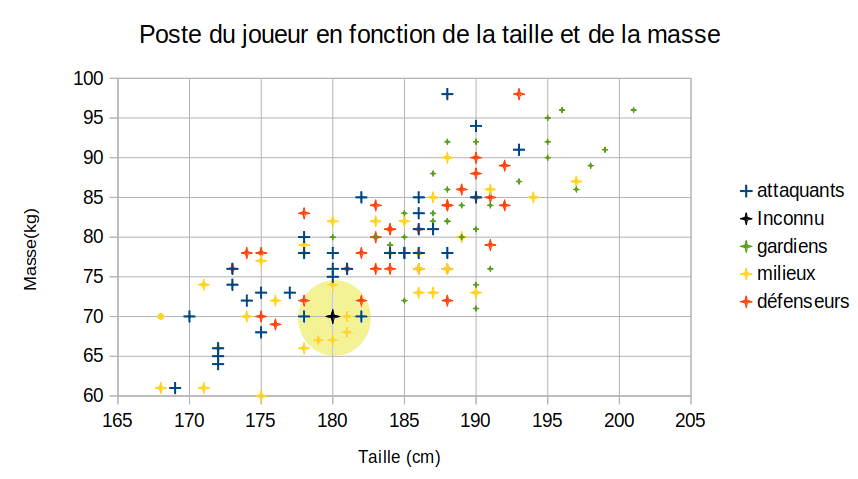 joueurs mondial 2018 3