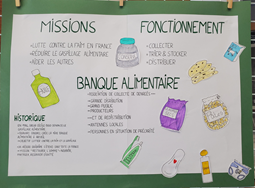 debut de la faim panneau2